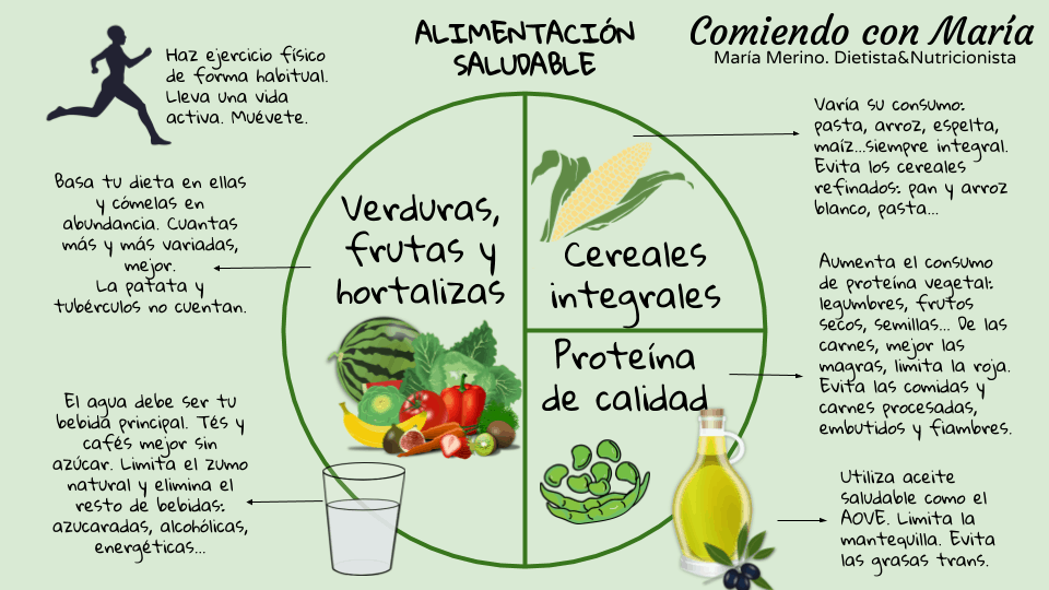 10 recomendaciones para una alimentación saludable