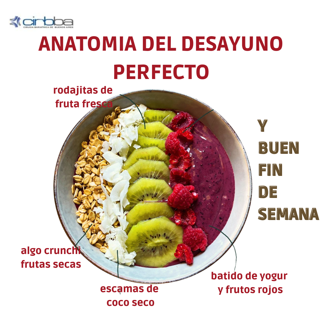 Anatomía del desayuno perfecto