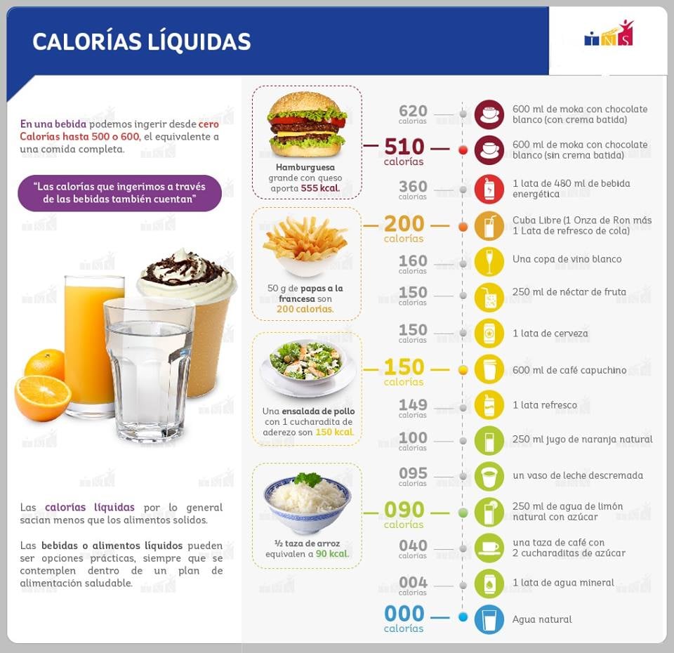 Calorías líquidas