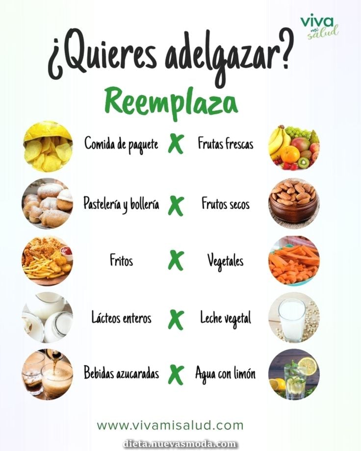 Come para perder peso
