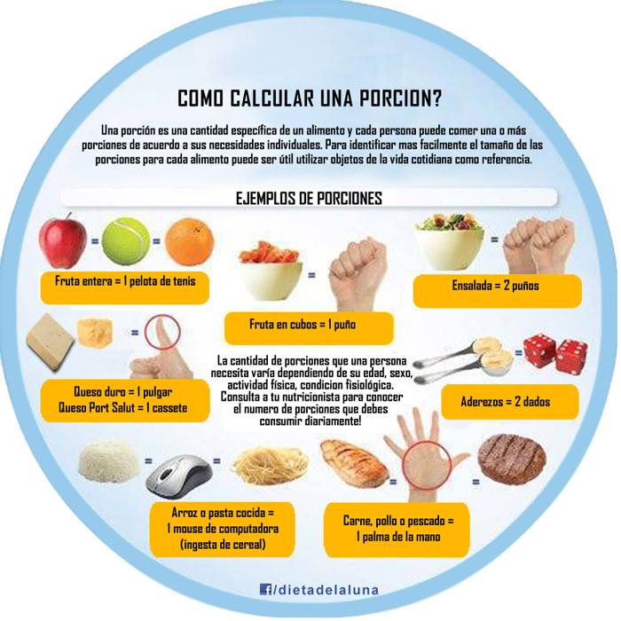 Cómo calcular una porción?