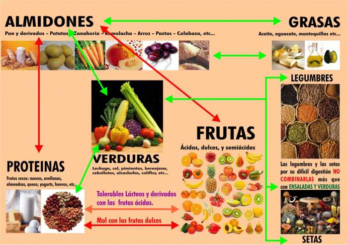 Cómo combinar los alimentos para mejorar la digestión