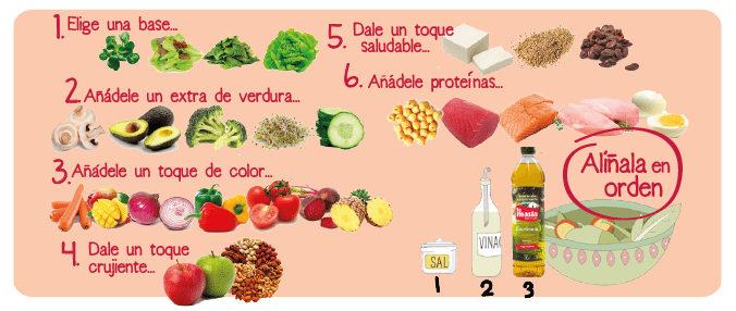 Cómo hacer de la ensalada un plato principal?