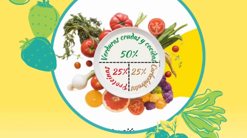 Cómo se planifica una dieta nutricional específica después de una cirugía bariátrica?
