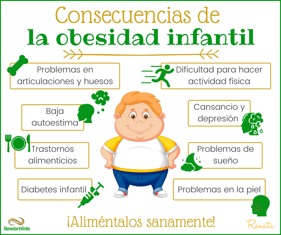 Consecuencias de la obesidad infantil