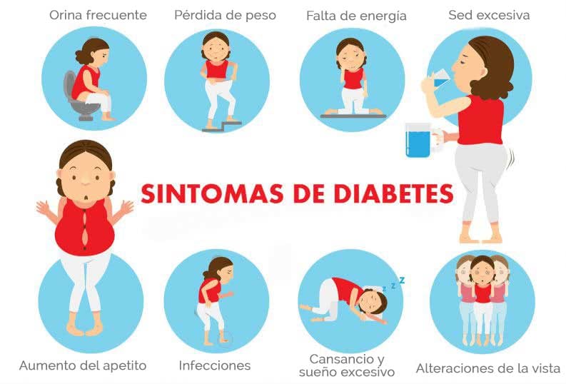 Descubre los síntomas de la diabetes
