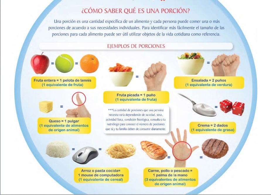 Dieta para diabéticos: controlando las porciones