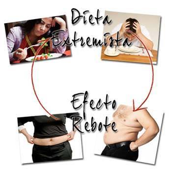 Efecto Rebote?