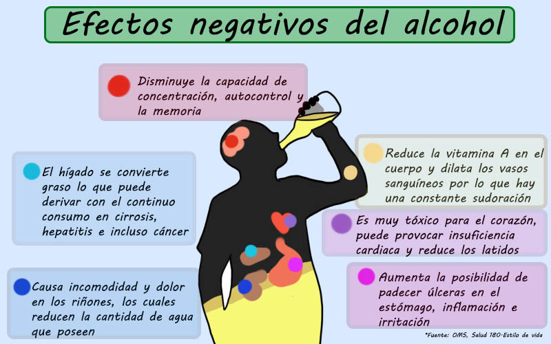 Qué genera la ingesta continua de alcohol