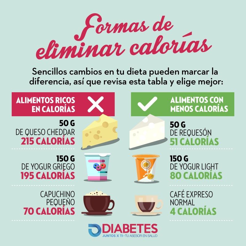 Ideas para reducir calorías en su plan de alimentación cotidiano