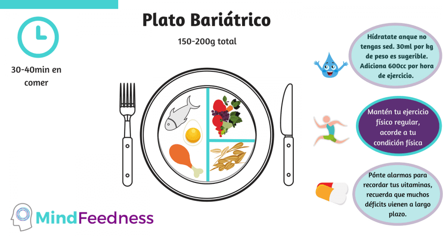 Una nueva dieta saludable