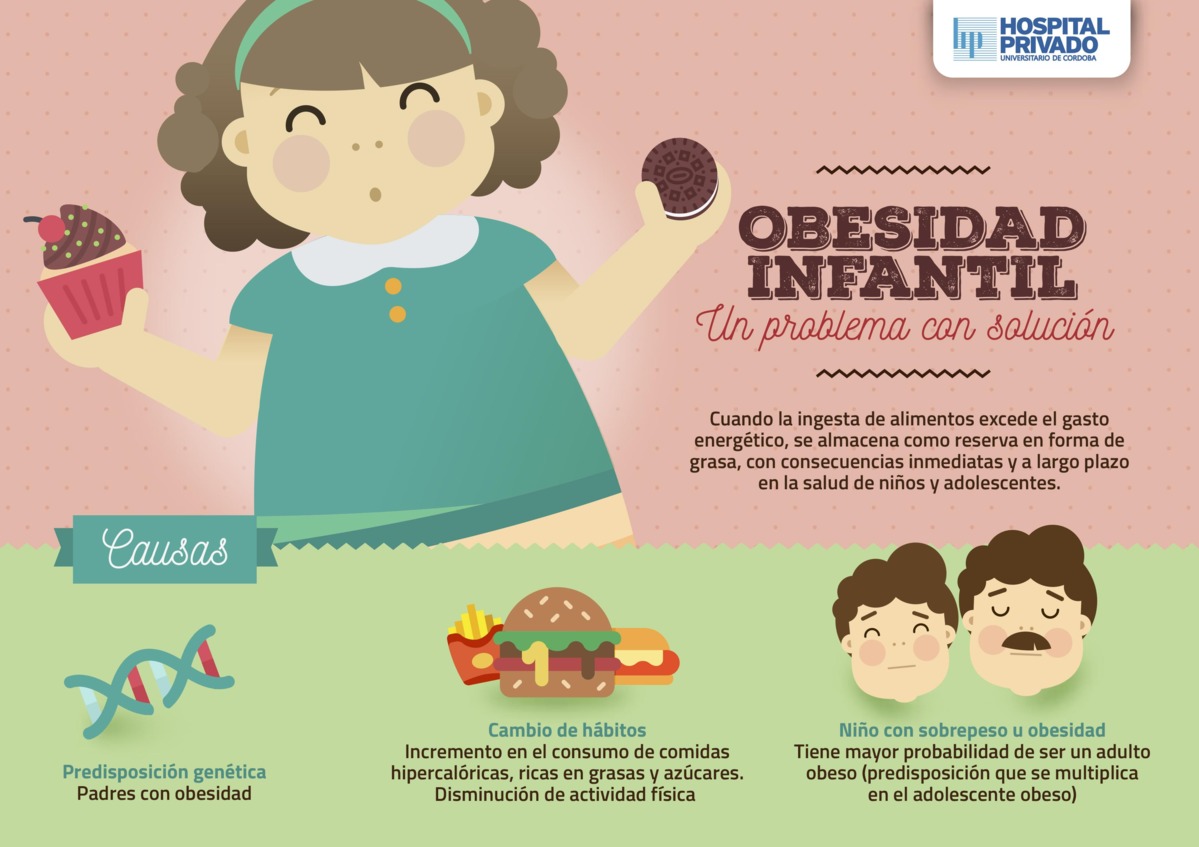 Obesidad infantil: ¿prevención o tratamiento?