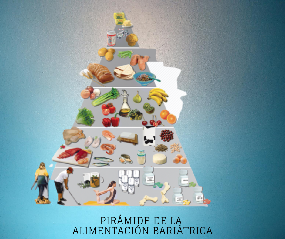 Pirámide alimenticia para bariátricos
