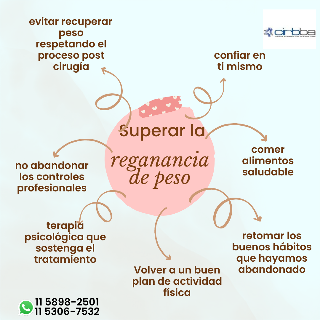 Qué es la reganancia de peso?