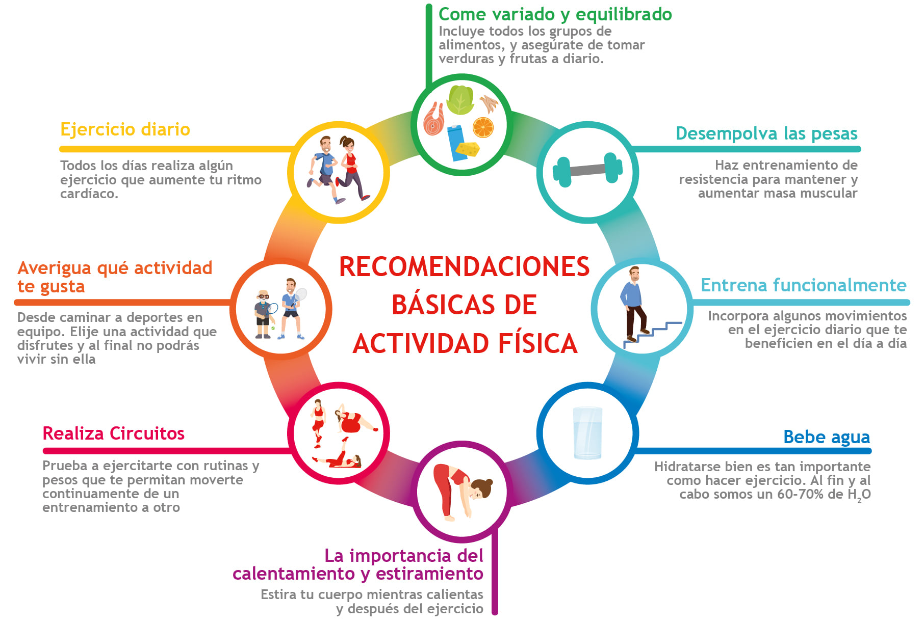 Recomendaciones básicas de actividad física