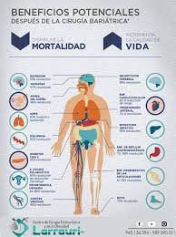Relación entre obesidad, cirugía bariátrica, diabetes y colesterol