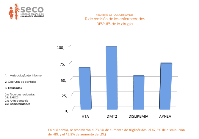 Resultados del bypass gástrico a medio y largo plazo