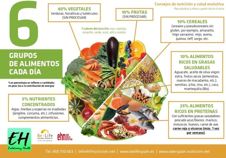 6 grupos de vegetales que deberías comer a diario