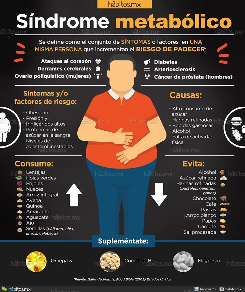 Síndrome metabólico Síndrome metabólico