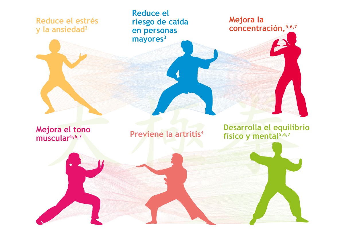 Tai Chi, ¿qué y para qué?