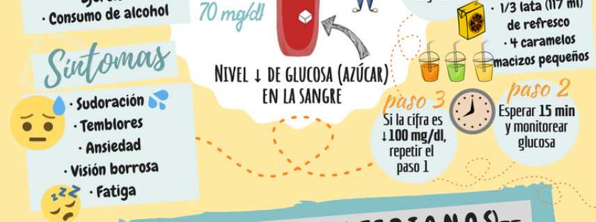 Cómo vivir con diabetes?